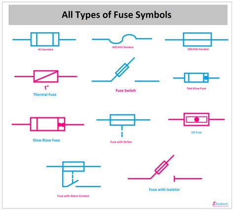 electrical symbols fuse box|fuse symbols chart.